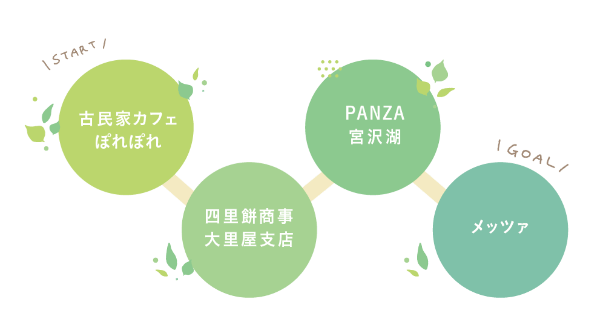 PANZA宮沢湖周辺 お楽しみコース